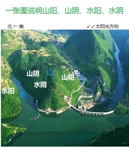 山北水南|山南水北为什么为阳，陇右、江左之名又从何而来？